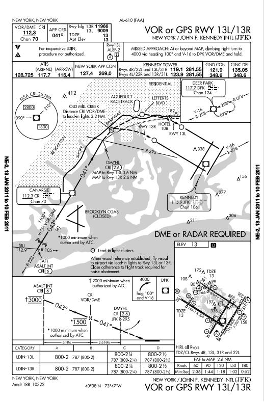 Hardest Instrument Approach