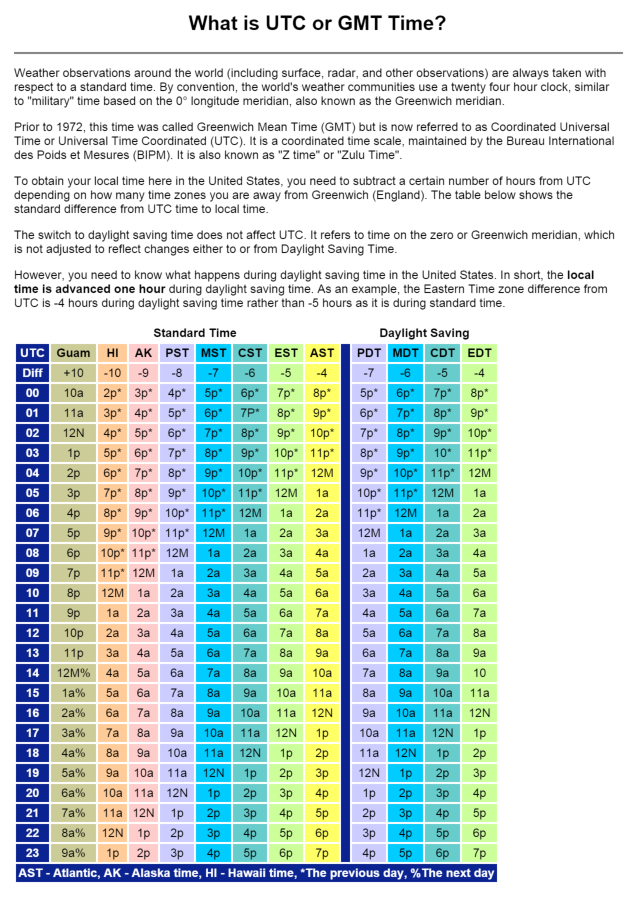 Timezone Conversion Chart - Brescia University